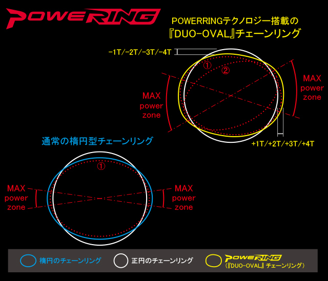 xxW3-LFR491 Powering LF W3T 4arms | リンエイ株式会社商品発注